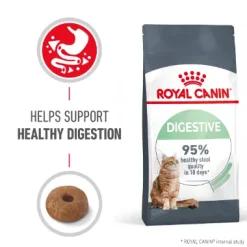 Royal Canin Feline Digestive Care